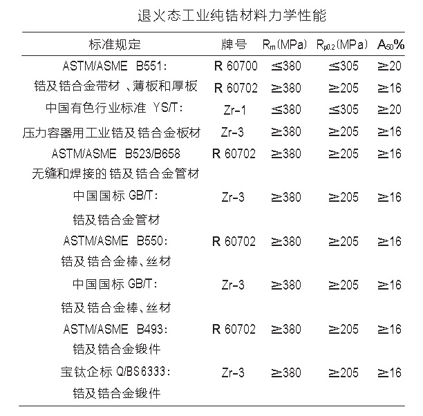 鋯棒、鋯鍛件、鋯焊絲等工業(yè)鋯材力學(xué)性能