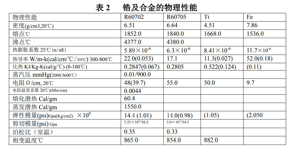 鋯絲鋯棒等鋯材的性能、化學(xué)成分、物理性能