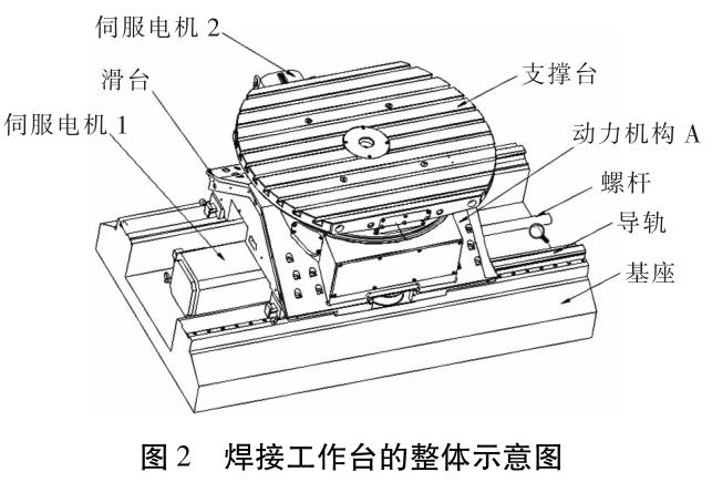 鈦合金自動(dòng)焊接設(shè)備研發(fā)及工藝創(chuàng)新