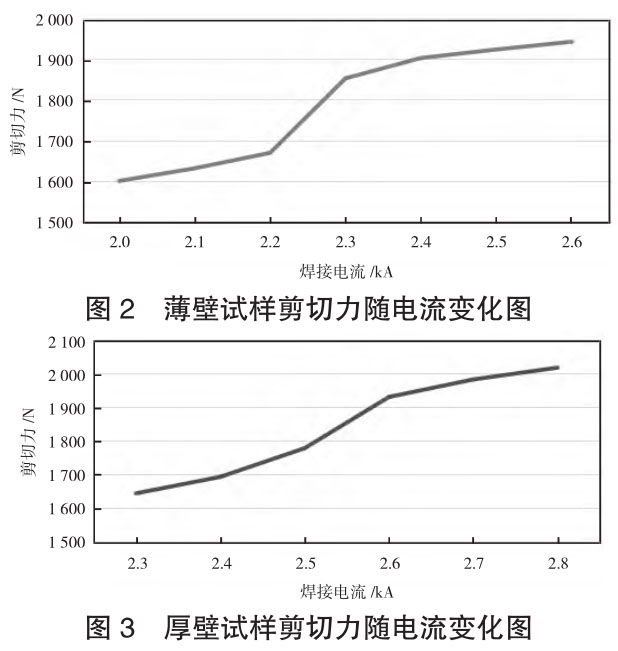 焊接工藝參數(shù)對鋯合金電阻點焊性能的影響