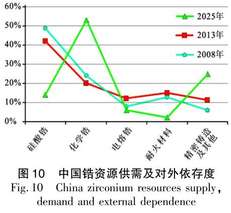 鋯棒廠家一站式探析全球鋯礦資源現(xiàn)狀與利用趨勢
